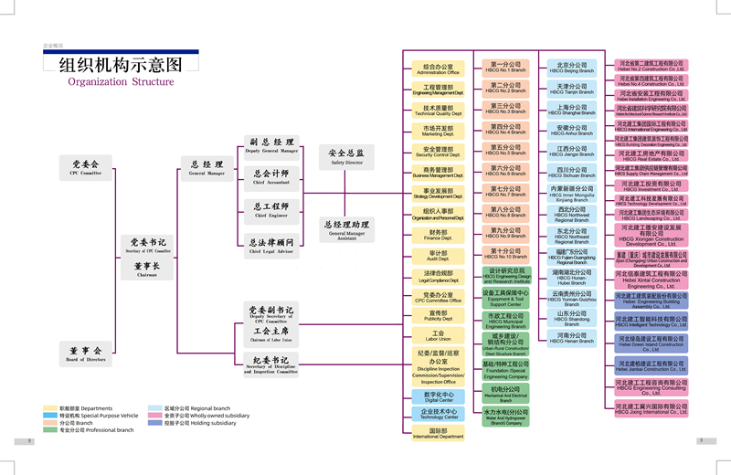 开云官方站登录入口-开云online(中国)
组织机构图2025年3_副本.jpg